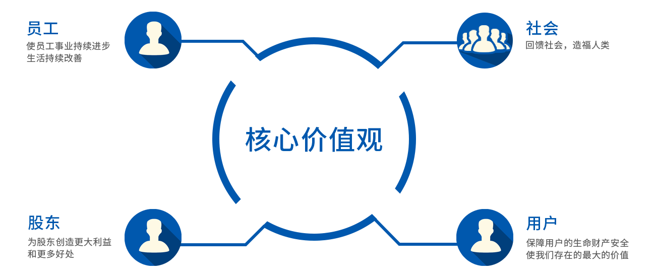 文化